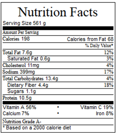 Beans and Greens Nutrition